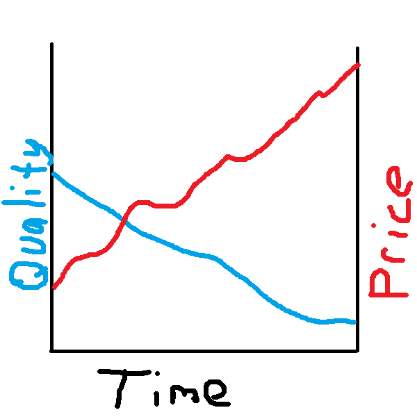 price_wow